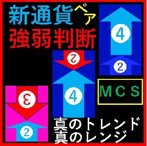 FX通貨ペアパワー分離／合成インジケータ【MCS】