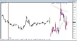 【MT5】MultiCandleOnChart(MCC)　トライアル版 インジケーター・電子書籍