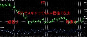 FX　RSIでスキャって5pips程抜く方法 Indicators/E-books