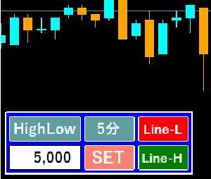 エントリー補助インジケータ強化版！！！
