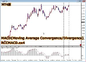 【MT4】RCC for MT4と同期をとるMACD(Moving Average Convergence/Divergence)