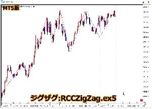 【MT5】RCC for MT5と同期をとるジグザグ Indicators/E-books