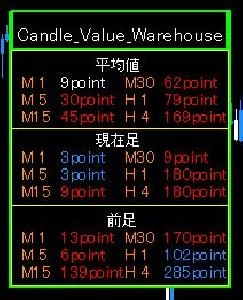 Candle_Value_Warehouse Indicators/E-books