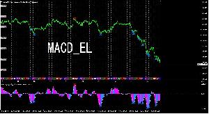 MACD_EL（MACDとエンベロープの組み合わせ） Indicators/E-books