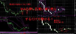 MAの押し目買い戻り売りするだけで儲かる！ Indicators/E-books