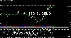 STO_EL_DEMO（ストキャスティクスとエンベロープの組み合わせ） Indicators/E-books