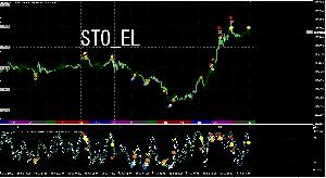 STO_EL（ストキャスティクスとエンベロープの組み合わせ） Indicators/E-books