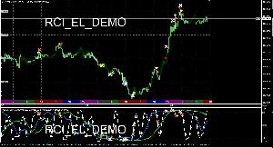 RCI_EL_DEMO（RCIとエンベロープの組み合わせ） Indicators/E-books