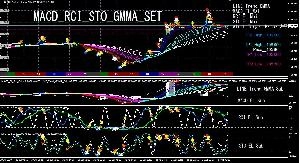 MACD_RCI_STO_GMMA_SET（エンベロープの組み合わせセット品） Indicators/E-books
