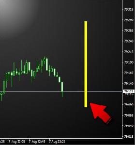 zz_PipsBar Indicators/E-books