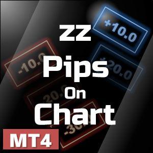 ポジションごとの損益を小窓でチャート上に表示