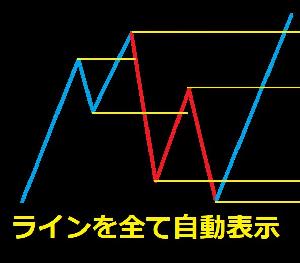 【デモ版】【ダウ理論】トレンドライン＆水平線自動描画ツール Indicators/E-books