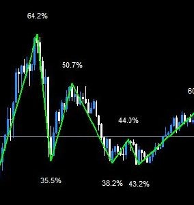 ZigZag_Indicators_Warehouse インジケーター・電子書籍