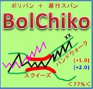 BolChikoオシレーター インジケーター・電子書籍