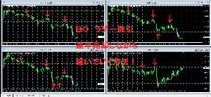 ＢＯのラダー取引で途中売却して稼いでいく方法！ Indicators/E-books