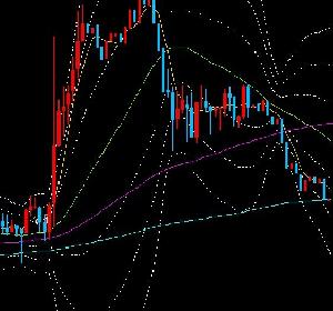 伏龍 USDJPY5M Auto Trading