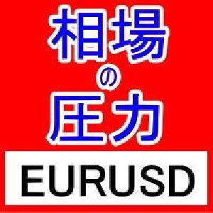 FX相場の圧力を知るMarket Pressures通貨強弱インジケーターEURUSD Indicators/E-books