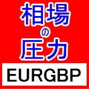 FX相場の圧力を知るMarket Pressures通貨強弱インジケーターEURGBP Indicators/E-books