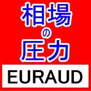 FX相場の圧力を知るMarket Pressures通貨強弱インジケーターEURAUD Indicators/E-books
