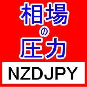 FX相場の圧力を知るMarket Pressures通貨強弱インジケーターNZDJPY Indicators/E-books