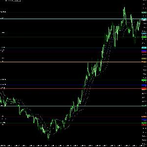 BollingerBandsLine for MT4