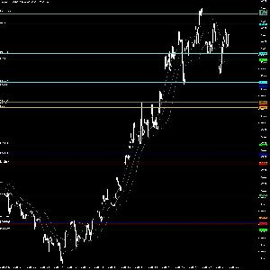 BollingerBandsLine for MT5