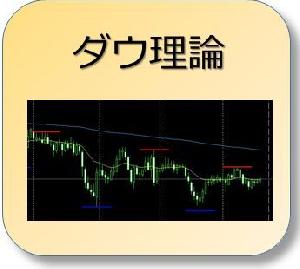 ダウ理論インジケータ Indicators/E-books