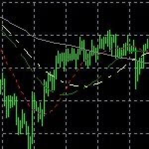 MT4用マルチMovingAverage Indicators/E-books