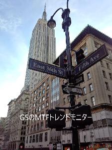 GSのMTFトレンドモニター