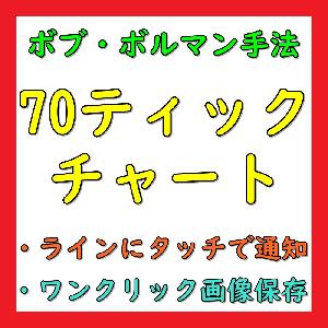 【70ティックチャート】ボブ・ボルマン手法のツール Indicators/E-books