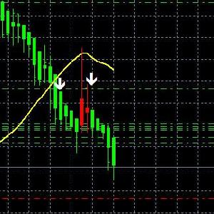 移動平均線1本で上下判断するインジケーター（メール通知とアラート機能搭載）