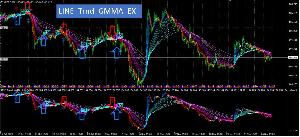 LINE_Trend_GMMA_EX Indicators/E-books