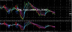 LINE_Trend_GMMA_EX_DEMO Indicators/E-books