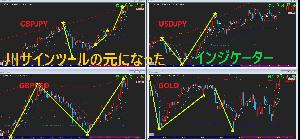 巷で話題になった大本の「川」インジケーター　 Indicators/E-books