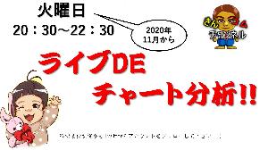 2020.12.1　ライブDEチャート分析 Chỉ báo - Sách điện tử