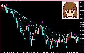 【GMMAパーフェクトオーダー色一目無料インジケータ】為替相場のトレンドが一目でわかるGMMAのインジケータ Indicators/E-books