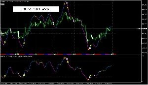 3Line_STO_AVG Indicators/E-books