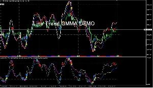 3Line_STO_AVG_DEMO インジケーター・電子書籍