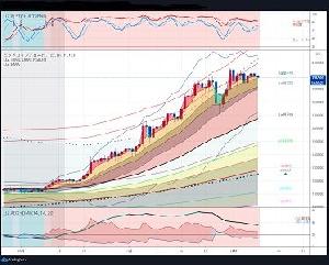 ＡＤＸ＋ＤＭＩ（TradingView用インジケーター） Indicators/E-books