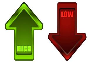 プログラミングの知識なしでも無料でサインツールを作れる方法を紹介します。 Indicators/E-books