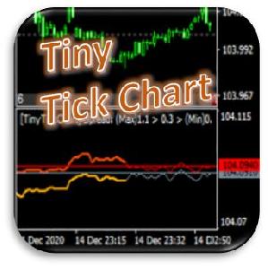 [MT4]Tiny Tick Chart Indicators/E-books