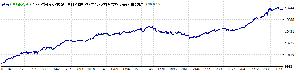 月と太陽 自動売買