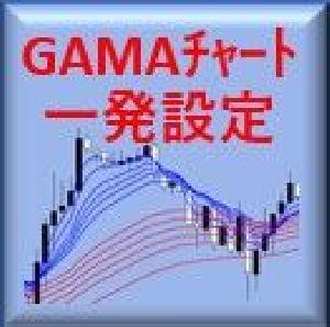 SEI_GMMA：ガンマチャートを一発で設定するインジケーター Indicators/E-books