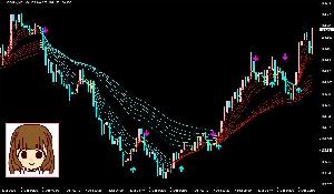 【GMMAと相性の良いサインツール】 Indicators/E-books