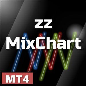 合成チャートで通貨ごとのトレンドを把握。逆相関を探して優位にトレード！！