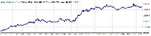 プルート 自動売買