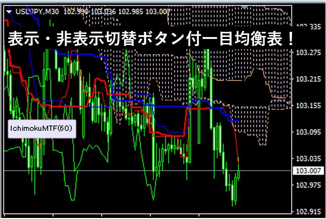 一目均衡表セット FXの一目均衡表とは？使い方や設定方法、分析方法を解説
