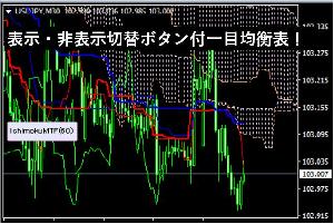 表示・非表示切替ボタン付きＭＴＦ一目均衡表 Indicators/E-books