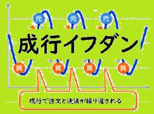 成行でイフダン Auto Trading