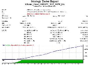 GBPJPYのWPRを使用した逆張り手法を公開します。